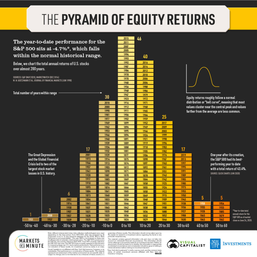 Market Selloff Concerns : U.S. Economy Heading for a Recession? U.S. Economy Heading for a Recession?